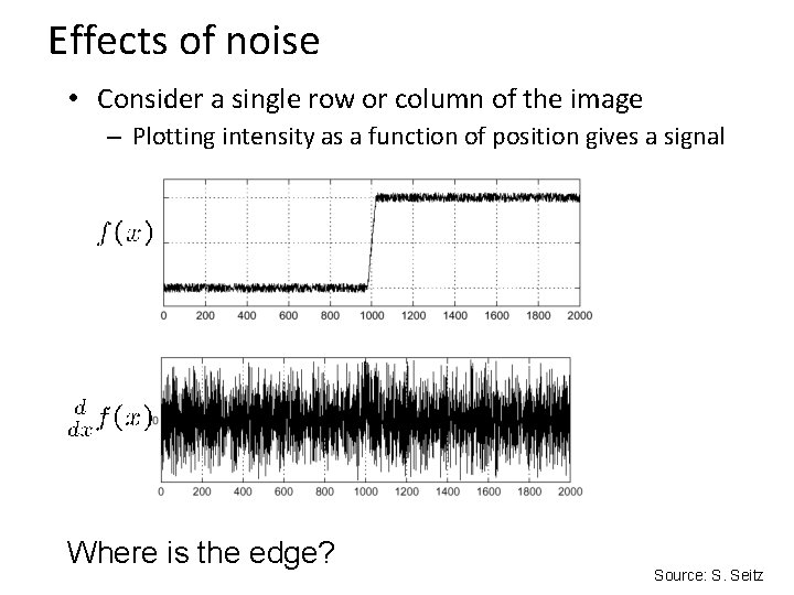 Effects of noise • Consider a single row or column of the image –