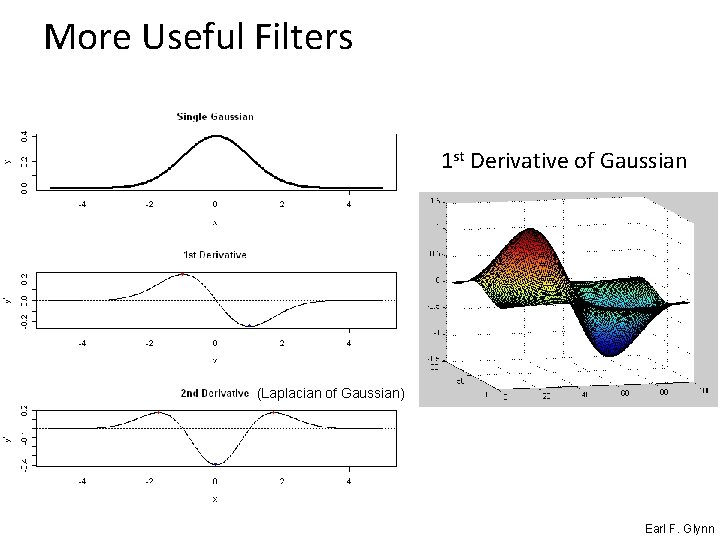 More Useful Filters 1 st Derivative of Gaussian (Laplacian of Gaussian) Earl F. Glynn