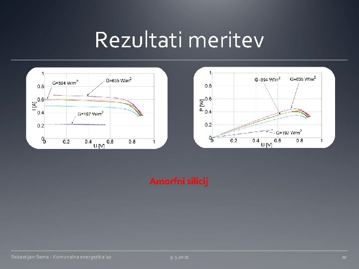 Rezultati meritev Amorfni silicij Sebastijan Seme - Komunalna energetika '10 9. 3. 2021 10 Rezultati meritev Amorfni silicij Sebastijan Seme - Komunalna energetika '10 9. 3. 2021 10