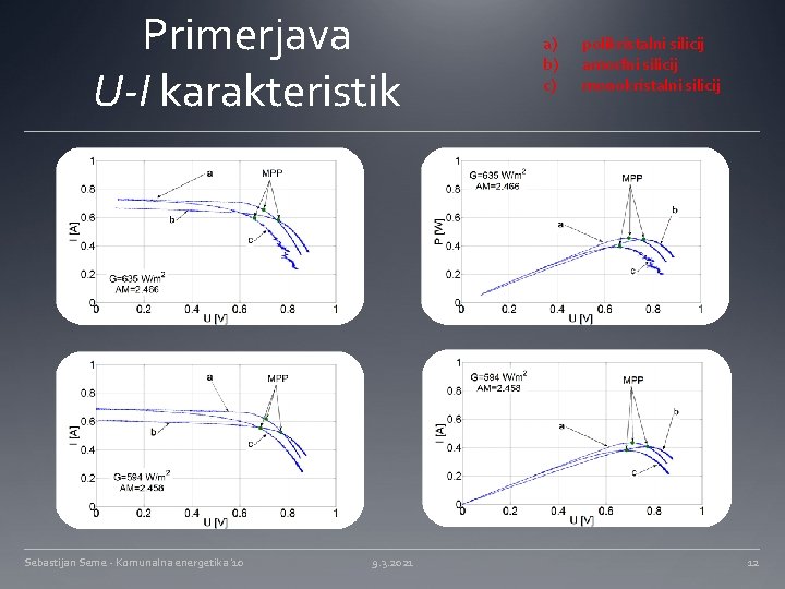 Primerjava U-I karakteristik Sebastijan Seme - Komunalna energetika '10 9. 3. 2021 a) b)