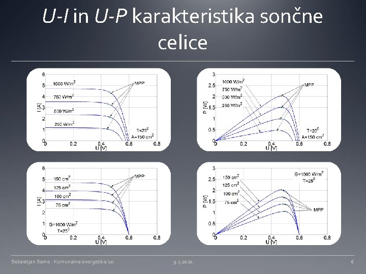 U-I in U-P karakteristika sončne celice Sebastijan Seme - Komunalna energetika '10 9. 3.