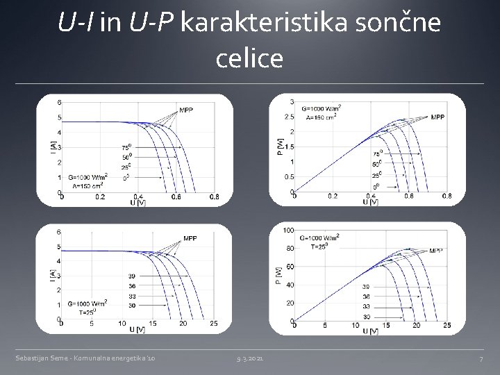 U-I in U-P karakteristika sončne celice Sebastijan Seme - Komunalna energetika '10 9. 3. U-I in U-P karakteristika sončne celice Sebastijan Seme - Komunalna energetika '10 9. 3.