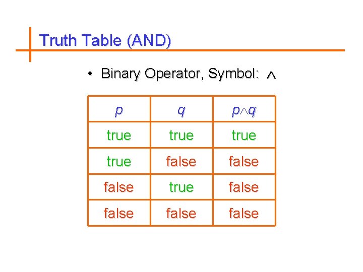 Truth Table (AND) • Binary Operator, Symbol: p q true false true false 
