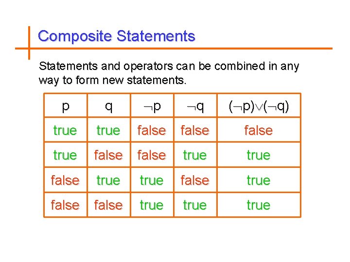 Composite Statements and operators can be combined in any way to form new statements.
