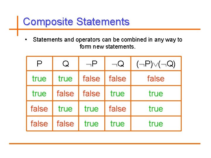 Composite Statements • Statements and operators can be combined in any way to form