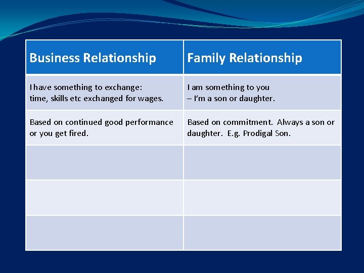 Business Relationship Family Relationship I have something to exchange: time, skills etc exchanged for