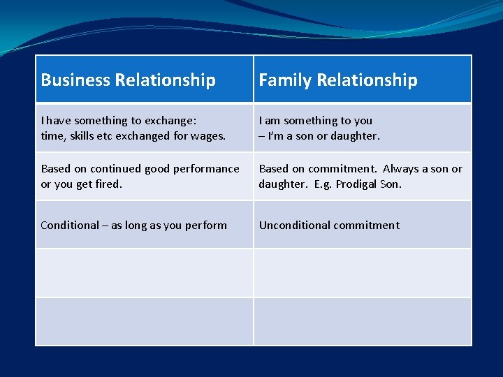 Business Relationship Family Relationship I have something to exchange: time, skills etc exchanged for