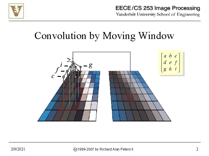 Convolution by Moving Window c 3/9/2021 f i g 1999 -2007 by Richard Alan