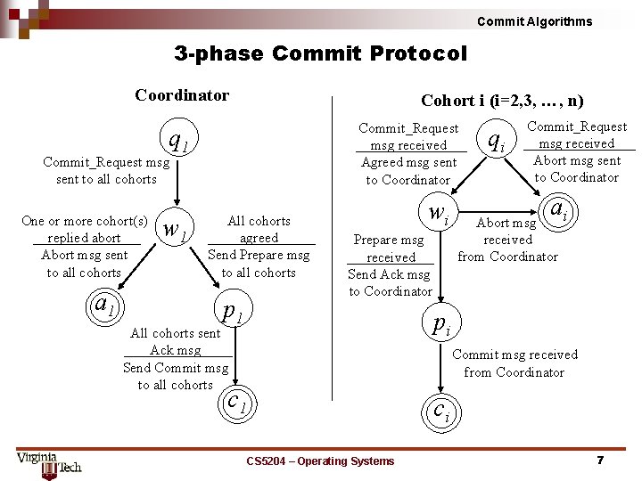 Commit Algorithms 3 -phase Commit Protocol Coordinator Cohort i (i=2, 3, …, n) Commit_Request