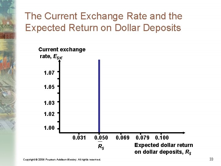 The Current Exchange Rate and the Expected Return on Dollar Deposits Current exchange rate,