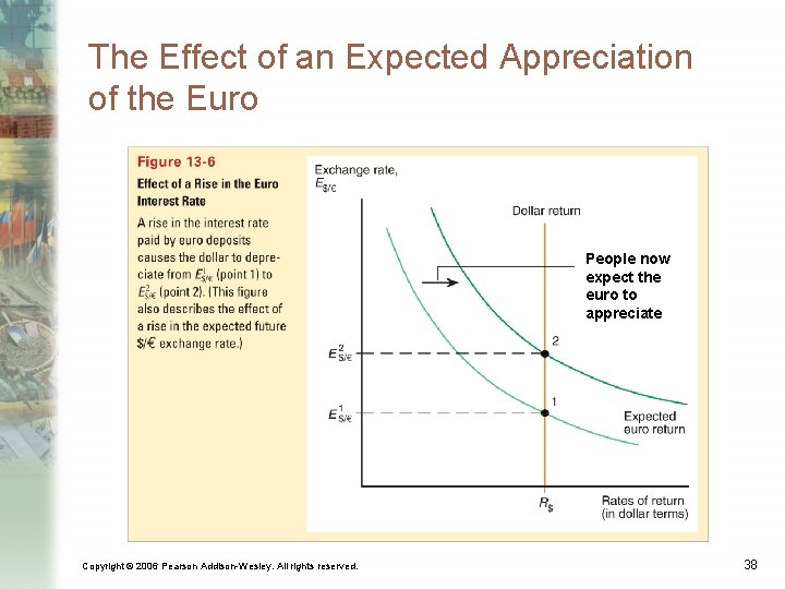 The Effect of an Expected Appreciation of the Euro People now expect the euro