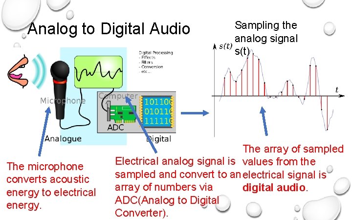 Analog to Digital Audio The microphone converts acoustic energy to electrical energy. Sampling the