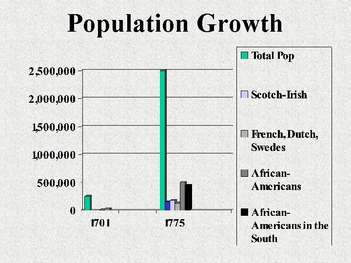 Population Growth 