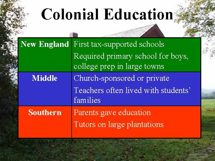 Colonial Education New England First tax-supported schools Required primary school for boys, college prep