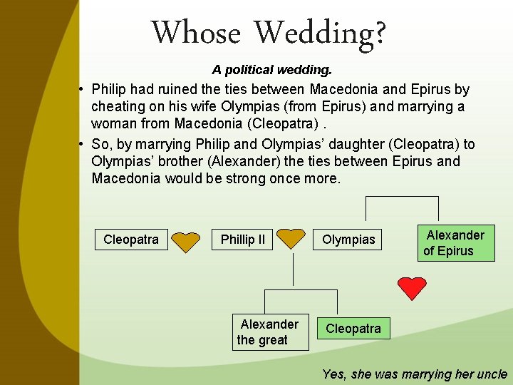 Whose Wedding? A political wedding. • Philip had ruined the ties between Macedonia and