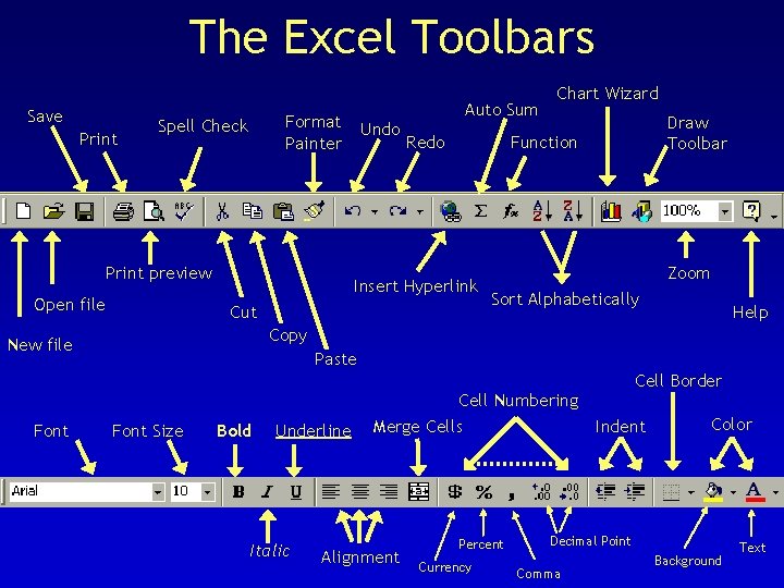 The Excel Toolbars Save Print Format Painter Spell Check Print preview Open file Undo