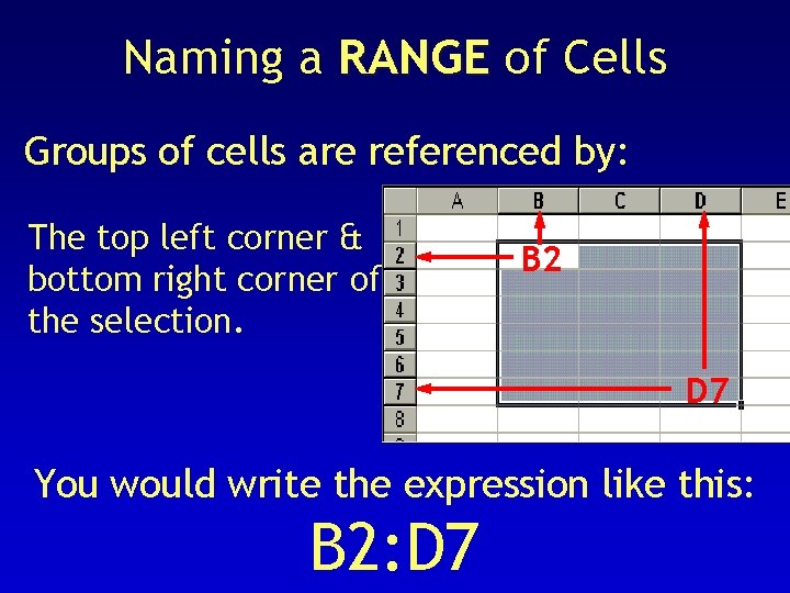 Naming a RANGE of Cells Groups of cells are referenced by: The top left