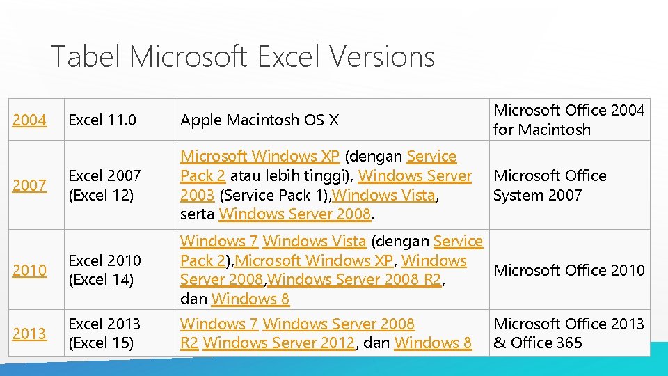 Tabel Microsoft Excel Versions Excel 11. 0 Apple Macintosh OS X Microsoft Office 2004