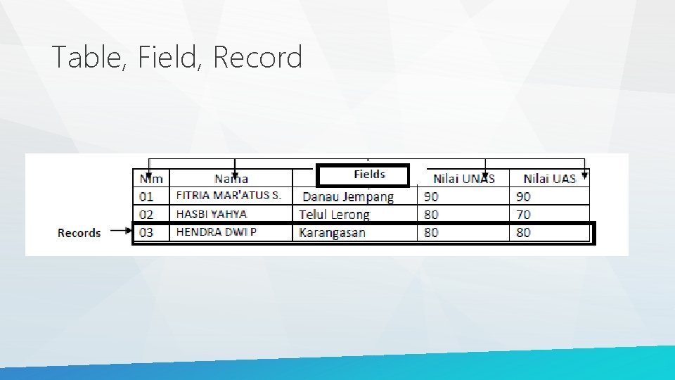 Table, Field, Record 