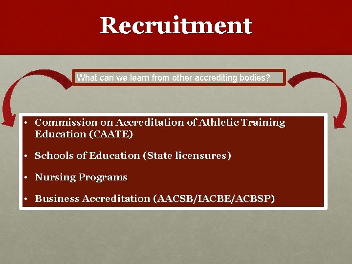 Recruitment What can we learn from other accrediting bodies? • Commission on Accreditation of