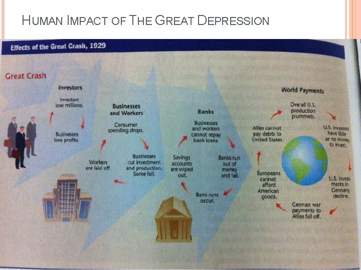 HUMAN IMPACT OF THE GREAT DEPRESSION 