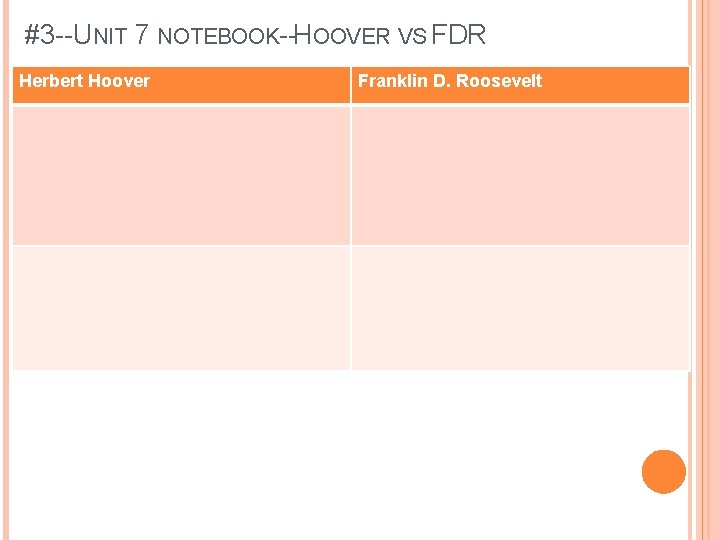 #3 --UNIT 7 NOTEBOOK--HOOVER VS FDR Herbert Hoover Franklin D. Roosevelt 