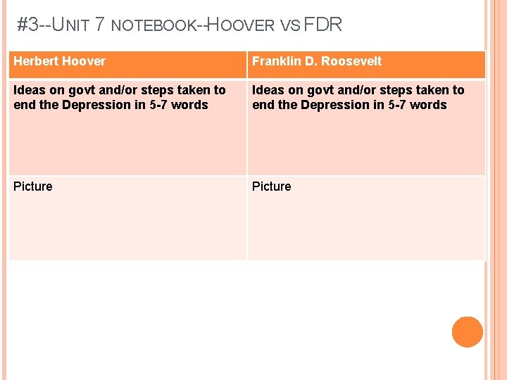 #3 --UNIT 7 NOTEBOOK--HOOVER VS FDR Herbert Hoover Franklin D. Roosevelt Ideas on govt