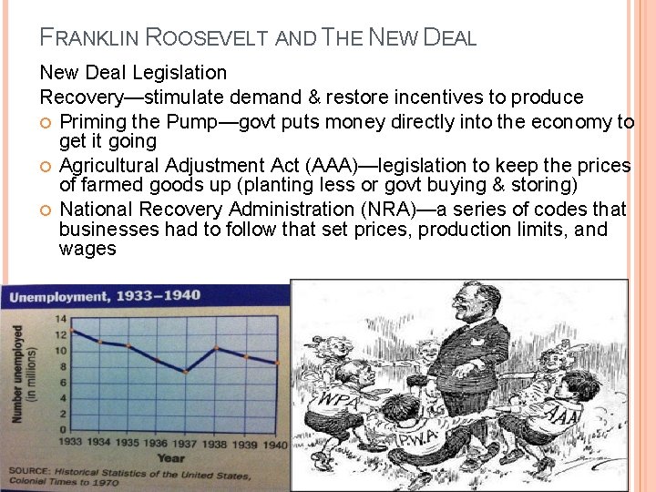 FRANKLIN ROOSEVELT AND THE NEW DEAL New Deal Legislation Recovery—stimulate demand & restore incentives