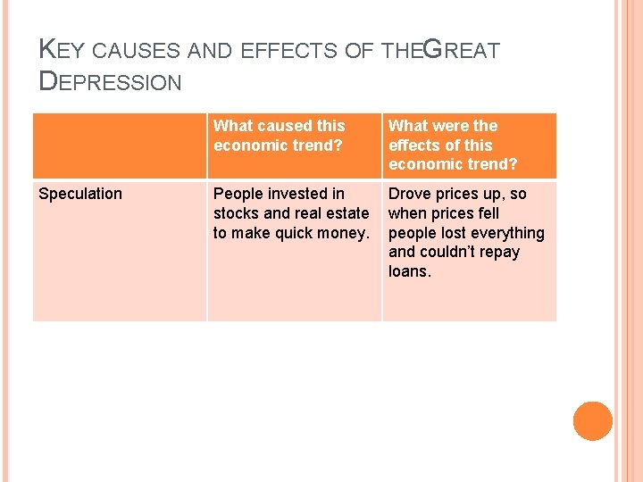 KEY CAUSES AND EFFECTS OF THEGREAT DEPRESSION Speculation What caused this economic trend? What