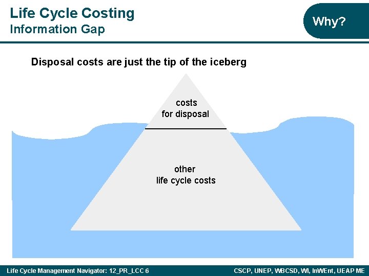 Life Cycle Costing Why? Information Gap Disposal costs are just the tip of the