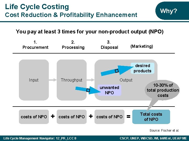 Life Cycle Costing Why? Cost Reduction & Profitability Enhancement You pay at least 3