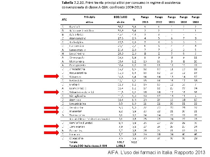 AIFA. L’uso dei farmaci in Italia. Rapporto 2013 