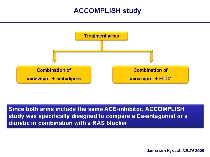ACCOMPLISH study Treatment arms Combination of benazepril + amlodipina benazepril + HTCZ Since both