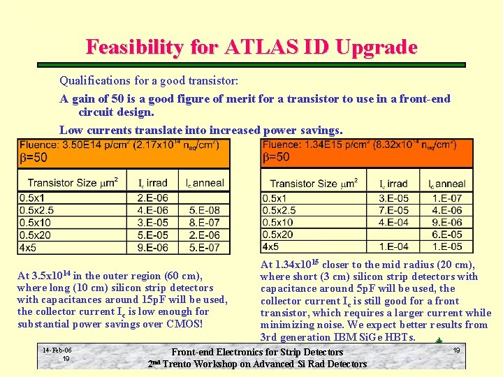 Feasibility for ATLAS ID Upgrade Qualifications for a good transistor: A gain of 50