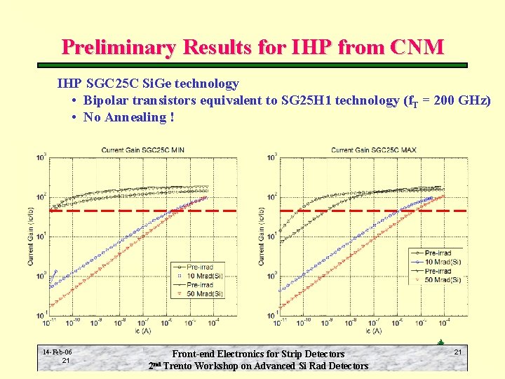 Preliminary Results for IHP from CNM IHP SGC 25 C Si. Ge technology •