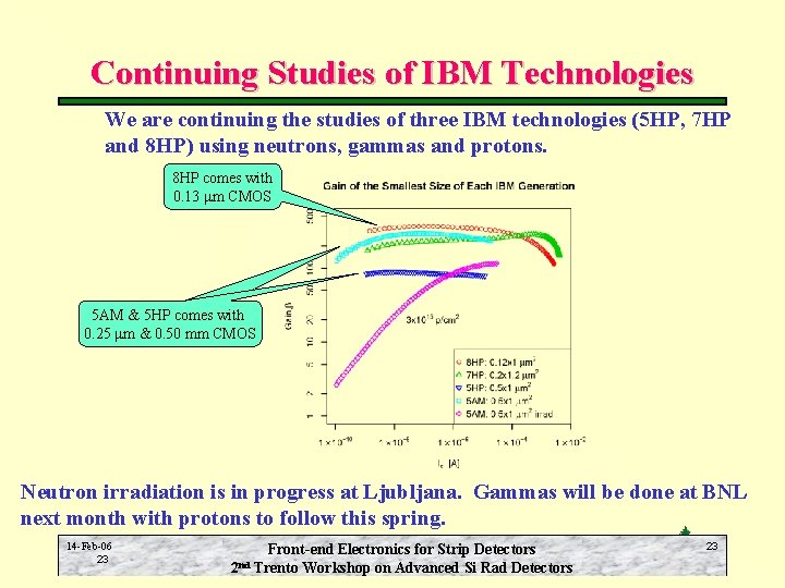 Continuing Studies of IBM Technologies We are continuing the studies of three IBM technologies