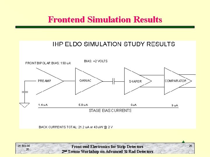Frontend Simulation Results 14 Feb 06 26 Front-end Electronics for Strip Detectors nd 2