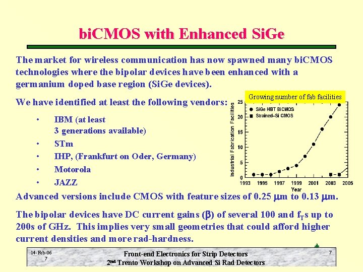 bi. CMOS with Enhanced Si. Ge The market for wireless communication has now spawned