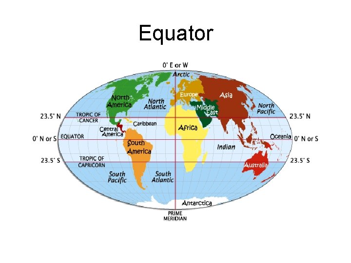 Equator 