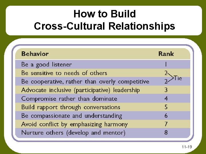 How to Build Cross-Cultural Relationships 11 -19 