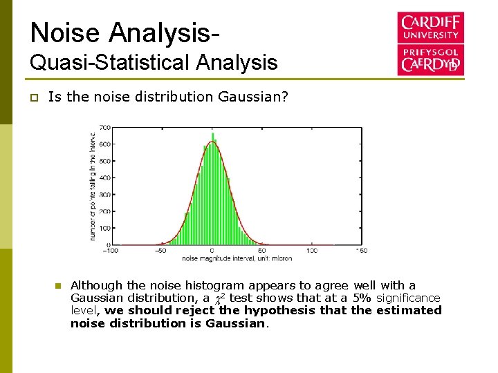 Noise Analysis. Quasi-Statistical Analysis p Is the noise distribution Gaussian? n Although the noise