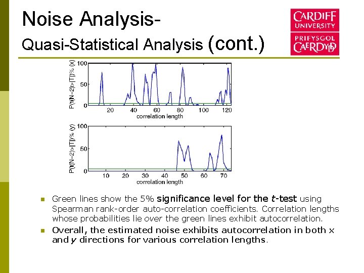 Noise Analysis. Quasi-Statistical Analysis (cont. ) n n Green lines show the 5% significance