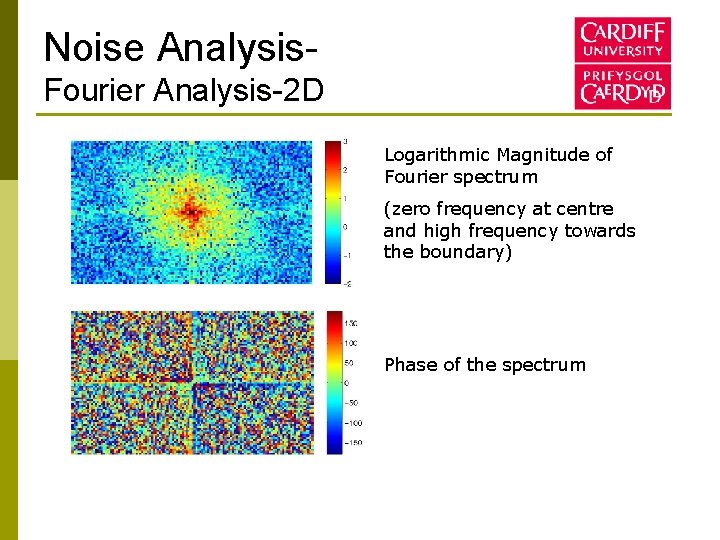 Noise Analysis. Fourier Analysis-2 D Logarithmic Magnitude of Fourier spectrum (zero frequency at centre