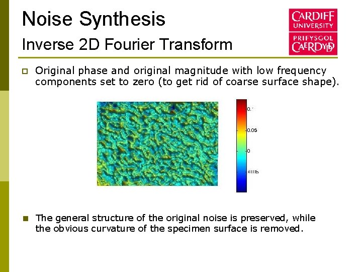 Noise Synthesis Inverse 2 D Fourier Transform p Original phase and original magnitude with