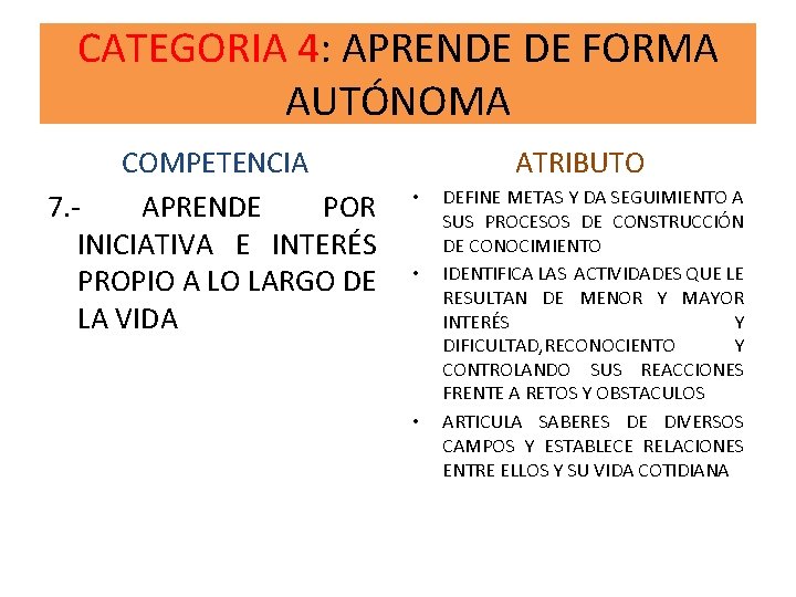 CATEGORIA 4: APRENDE DE FORMA AUTÓNOMA COMPETENCIA 7. APRENDE POR INICIATIVA E INTERÉS PROPIO