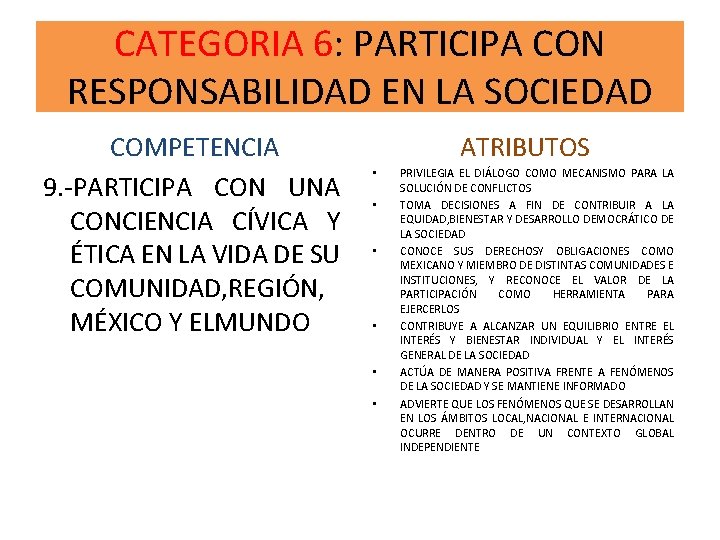 CATEGORIA 6: PARTICIPA CON RESPONSABILIDAD EN LA SOCIEDAD COMPETENCIA 9. -PARTICIPA CON UNA CONCIENCIA