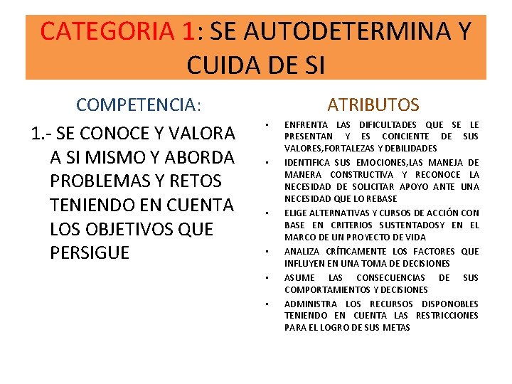 CATEGORIA 1: SE AUTODETERMINA Y CUIDA DE SI COMPETENCIA: 1. - SE CONOCE Y