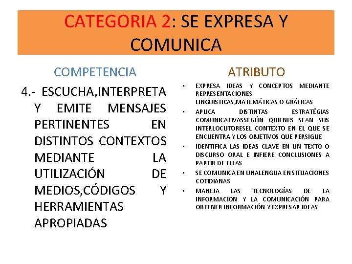 CATEGORIA 2: SE EXPRESA Y COMUNICA COMPETENCIA 4. - ESCUCHA, INTERPRETA Y EMITE MENSAJES