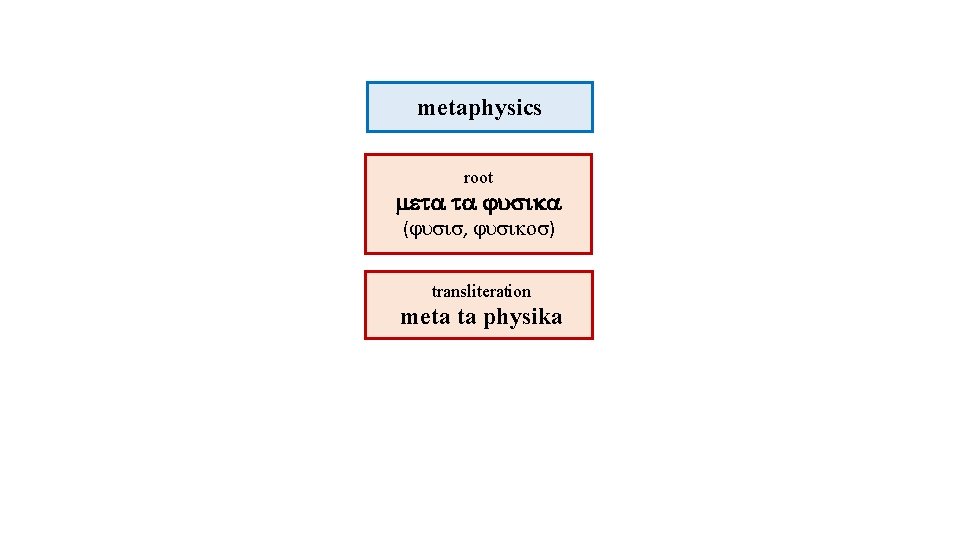 metaphysics root ( , ) transliteration meta ta physika 