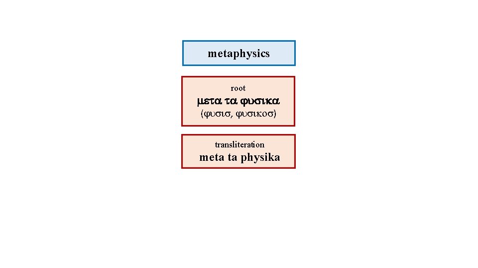 metaphysics root ( , ) transliteration meta ta physika 